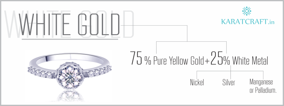 All You Need to Know About White Gold
